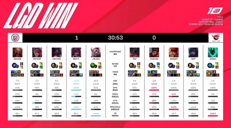 再到国际赛 再到国际赛