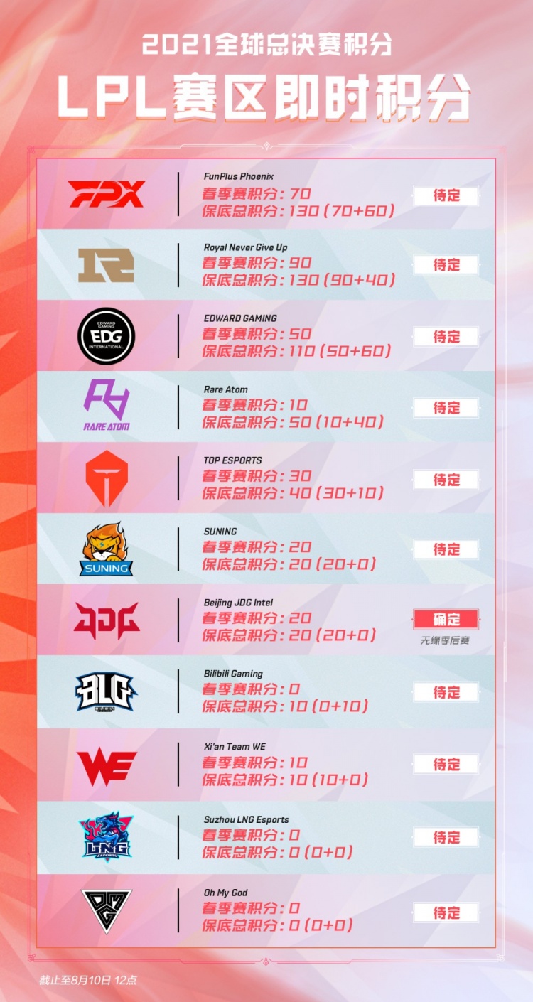 确保在之后 确保在之后